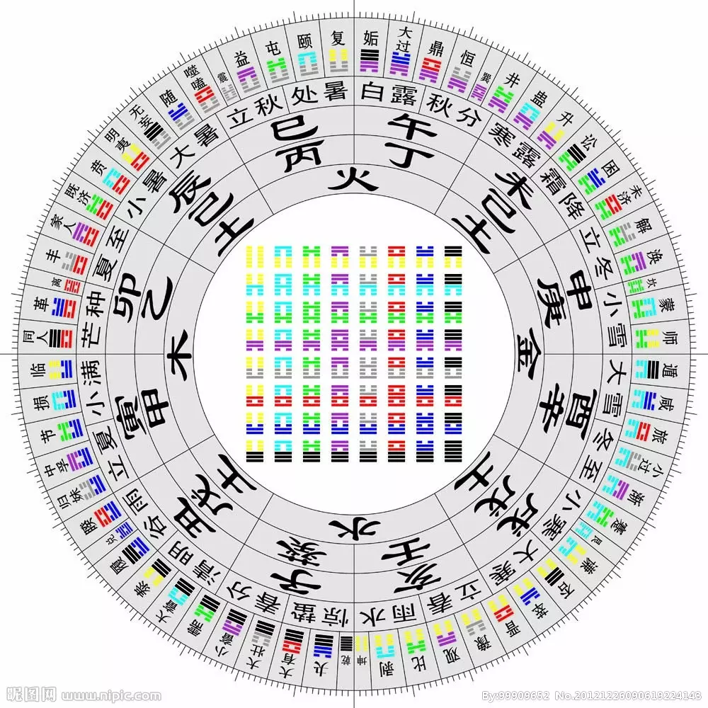 陰曆年2月初5出生屬相：年陰曆2月初五屬什麼生肖