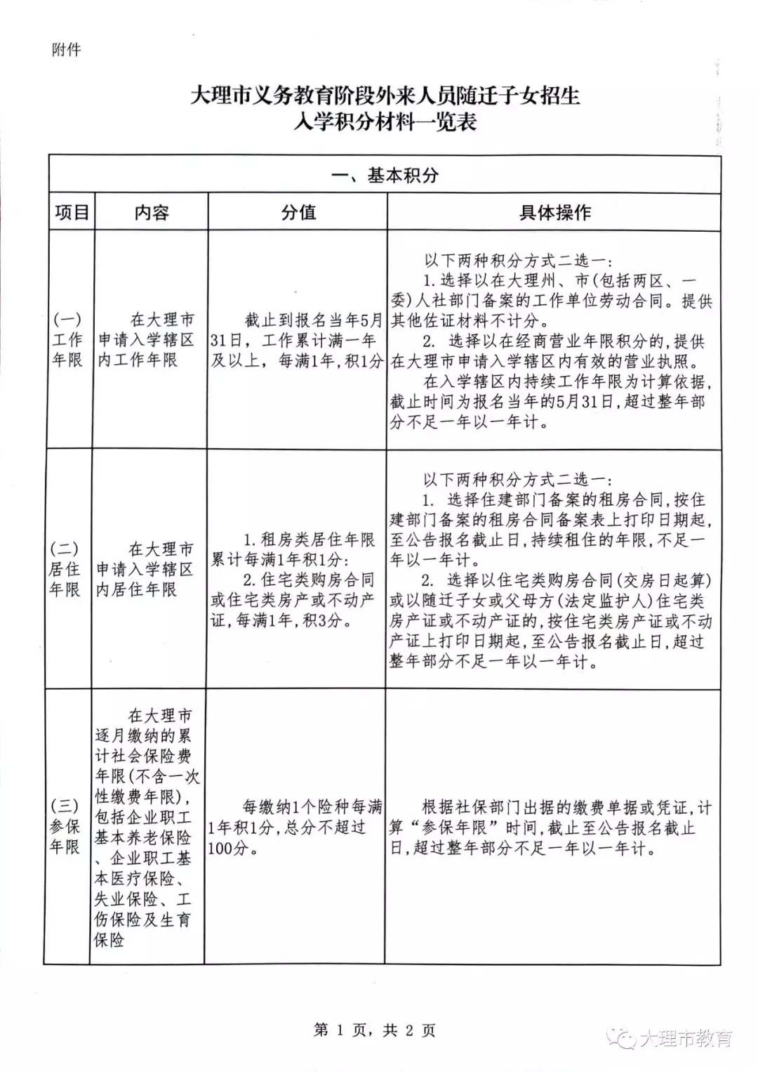 2021年1年級屬相：2021年今天屬相是什麼