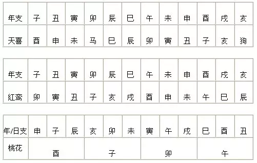 1、八字怎麼看婚期:如何從八字里看婚期?