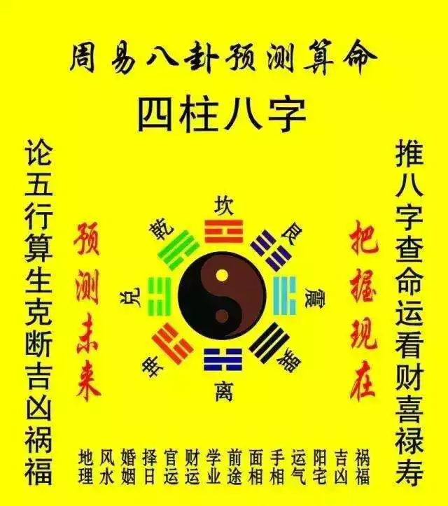 6、八卦生辰八字算命原理:周易為什麼這麼准？科學依據是什麼？