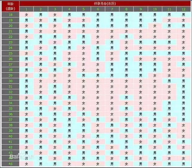 2、屬羊的都有几几年出生的列表:屬羊的有哪幾年生的