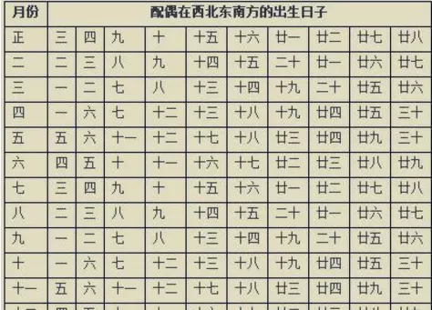 3、八字測另一半家境免費:如何通過八字看配偶家境如何，配偶經濟情況
