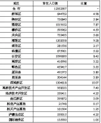 3、我國第五次人口普查時，漢族人口有多少萬人，少數人口共有多少萬人？