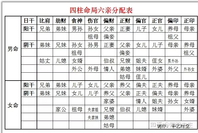 1、四柱八字如何看:四柱八字排盤怎麼看？