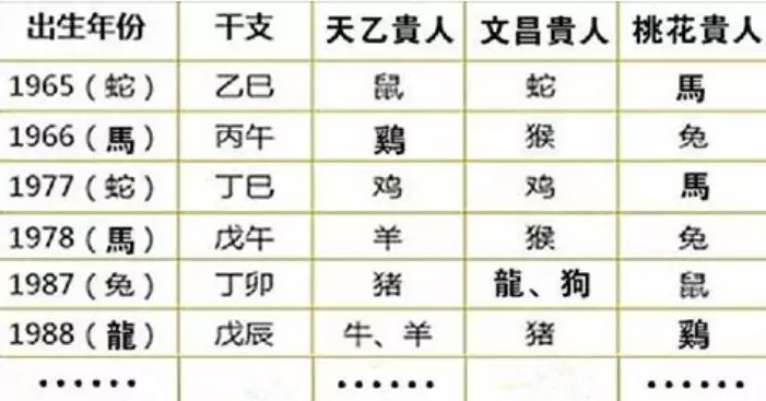 2、屬馬女婚配屬相配對錶:女，屬馬和什麼屬相最配?
