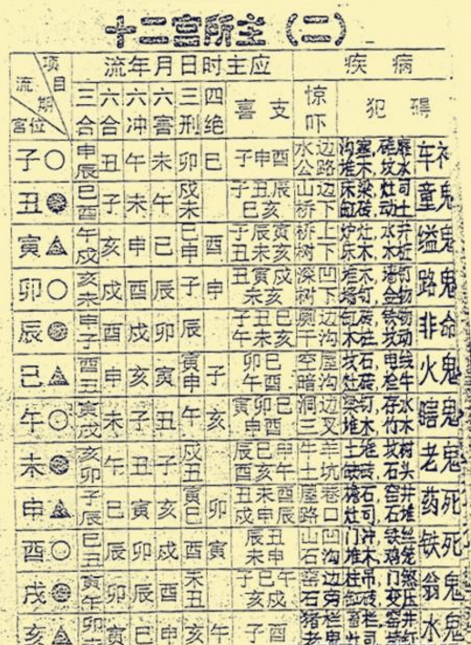 5、手機免費算命准嗎:大家覺得網上那些免費算命的准嗎？