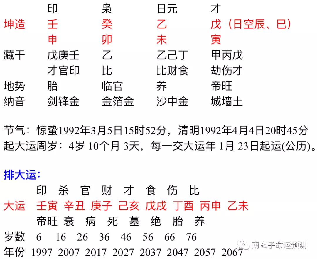 3、如何判斷兩人八字是否合適:如何判斷兩人八字是否相剋