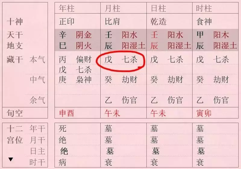 2、八字計算方法:生辰八字怎麼計算？