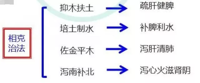 3、五行相生大富大貴之命:有人從普通之命到大富大貴之命