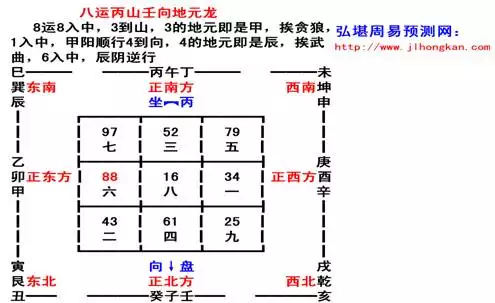 丙山壬向不宜什麼屬相建屋子大吉：丙山壬向住房對屬虎生肖好嗎