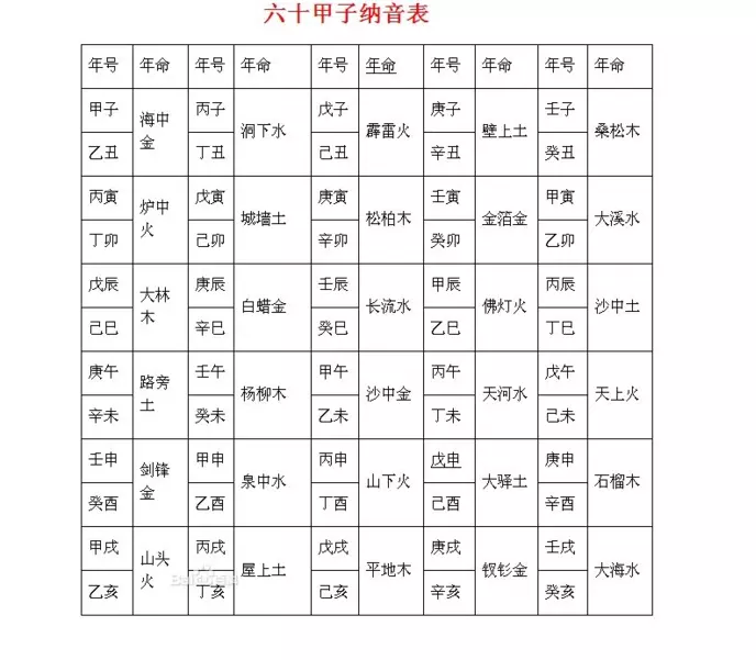 4、生辰八字測算婚期軟件:按生辰八字算婚期