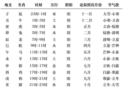 兒子出生時刻與自己屬相相衝：兒子出生時刻和怙恃的屬相相衝嚴重嗎