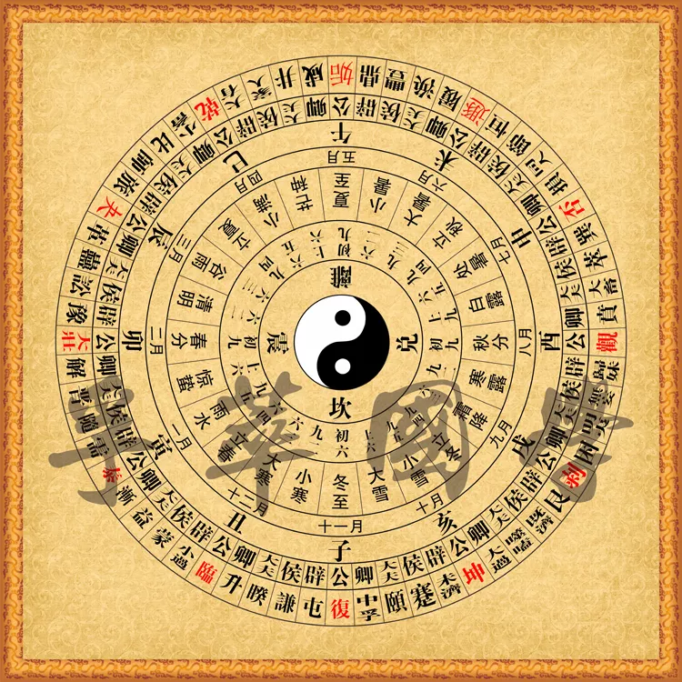 1、周易和的區別:《周易》和《》的區別？