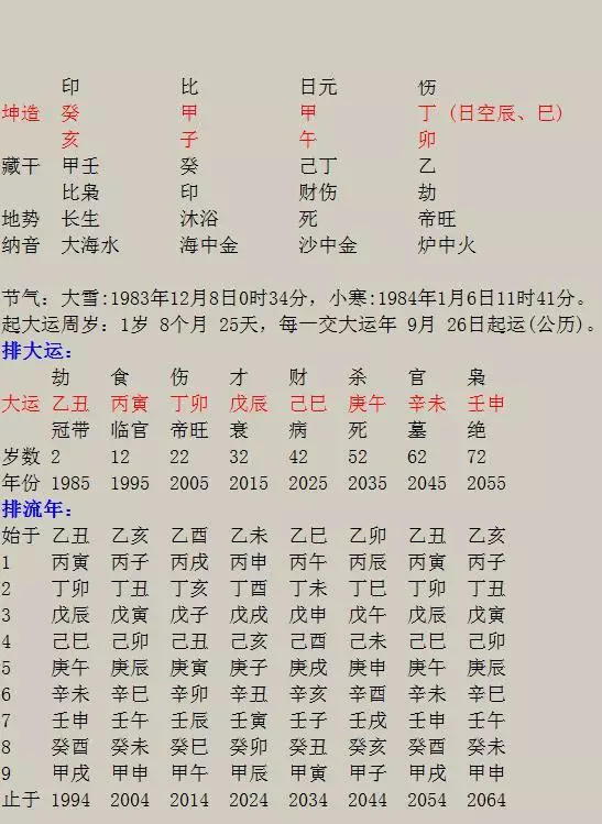 1、改了生辰八字真的會嗎:算命能不能