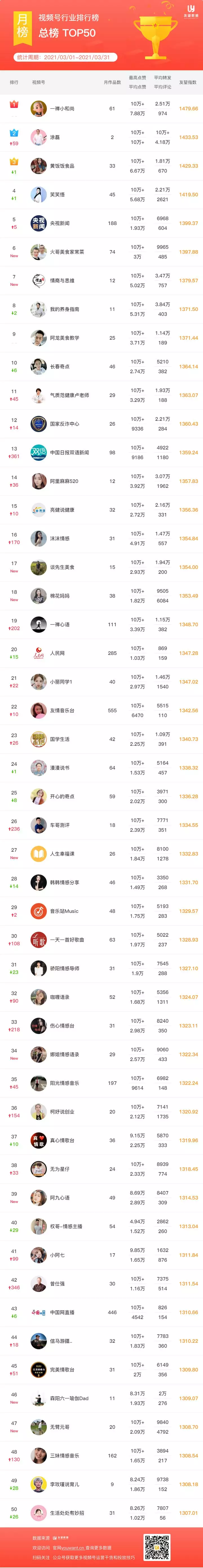 2、帶來好運微信號英文:年能帶來好運的微信名字有哪些？