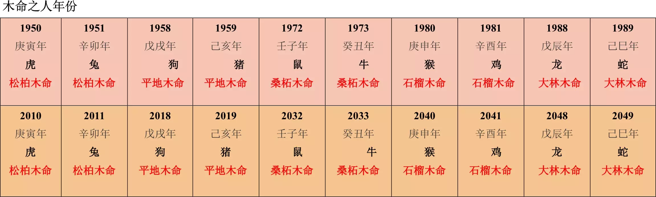 1、木命牛和水命豬婚配好嗎:屬龍的木命人跟屬豬的水命人能娶親嗎