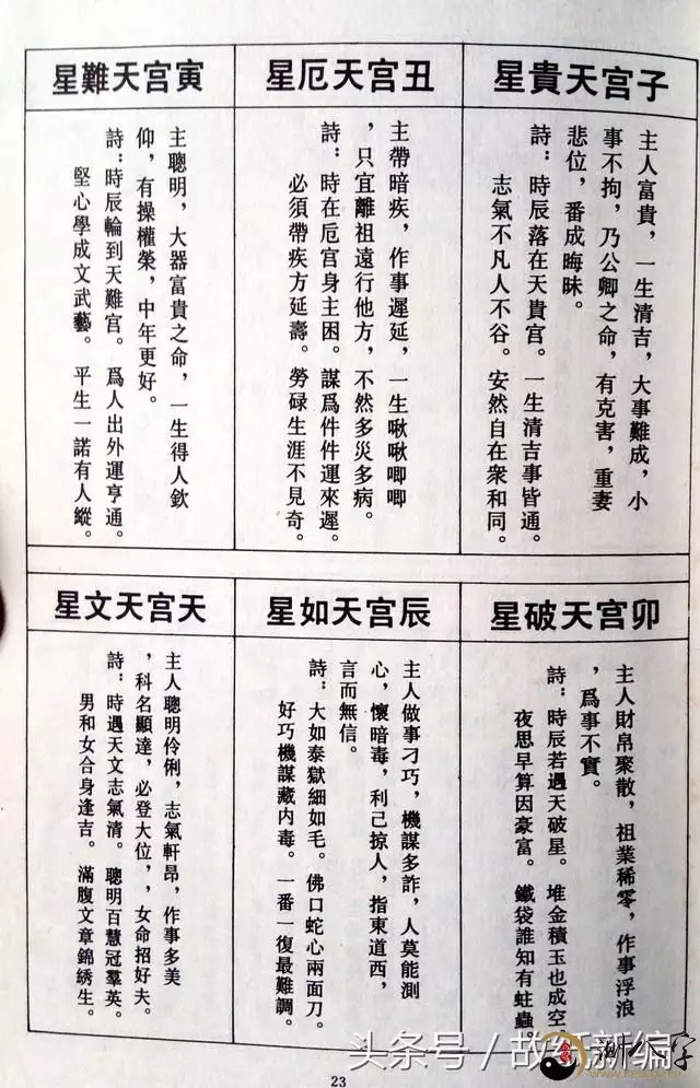 4、請問我爺爺去世已經10年了，已經沒有他的戶口了，可以查出他共有幾個子女嗎，是問具體的人