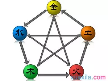 97年屬於什麼生肖年五行：屬相牛年出生是什麼命
