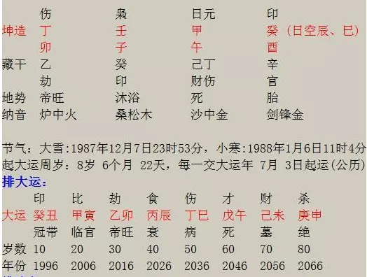 3、選日子結婚有必要找算命的嗎:結婚選日子，不知道信算命的還是黃曆了。。