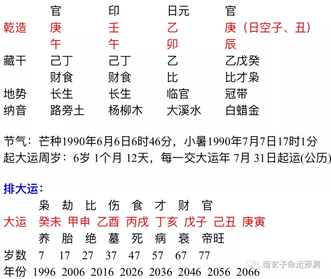3、辛卯 戊戌 乙卯 甲申 （男） 這個八字的喜用神和忌神分別是什麼？ 為什麼？ 多謝