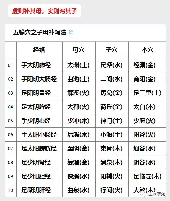 5、五行相生大富大貴之命:五行相生就是好命嗎