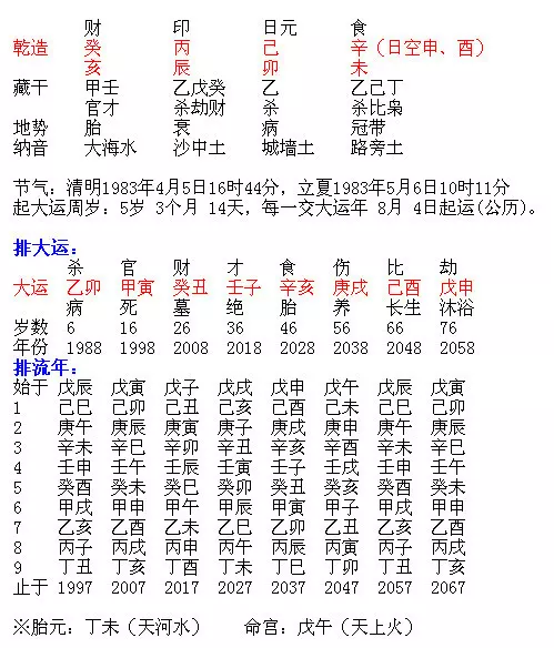 5、免費測算正緣和婚姻:免費測算八字婚姻配對