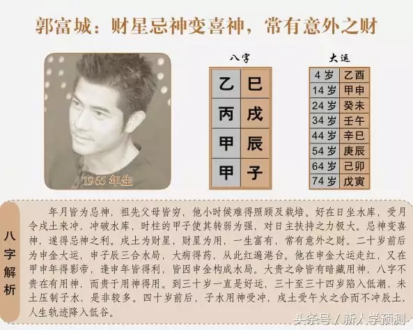 6、八字中的婚姻宮:八字里哪一個代表婚姻宮？謝謝！