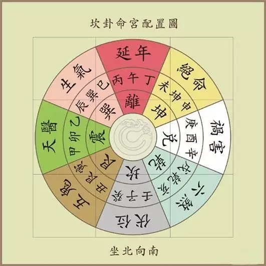 6、怎麼知道自己的命卦:怎麼知道自己的八字喜神 選本命卦