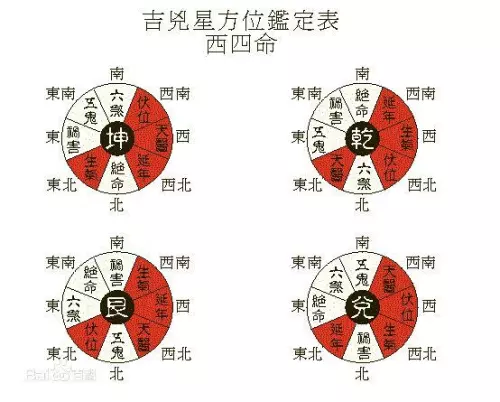屬木住宅適合什麼屬相的樓層：什麼樣的屬相住幾什麼樣的樓層房子