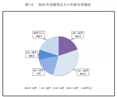 1、出生日期配對測試兩人關係:八字配對不懂出生時辰可以測試嗎