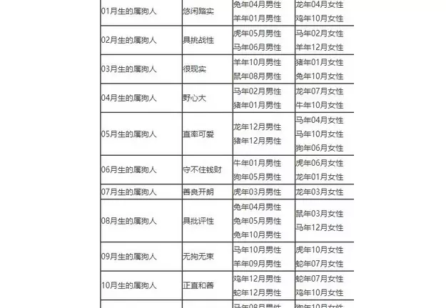 年的馬的最佳婚配屬相：屬馬女與什麼屬相男婚配最好