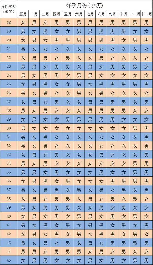 %生男孩的癥狀：看生男女最準確方法