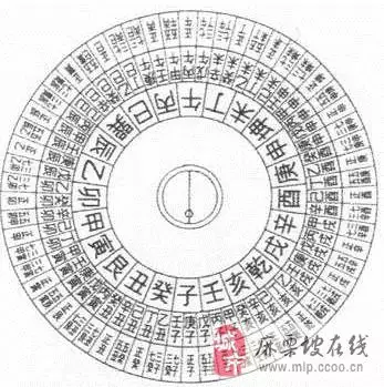 寅山申向對什麼屬相好：年運勢最好的生肖