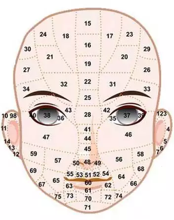 3、八字看女命富貴程度:八字看女命