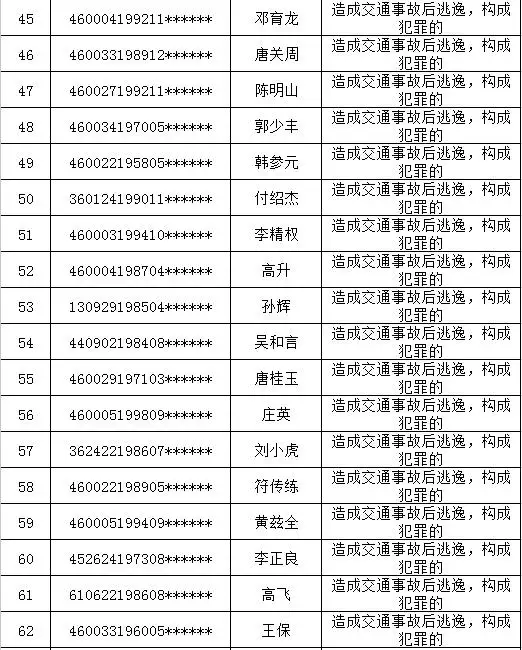 1、中國終身不得回國人員名單:那個留學美國，又不願意回國的林樺的照片怎麼找不到？