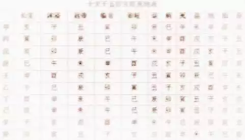 4、婚配命宮凶是什麼意思:五等婚配（凶）是什麼意思
