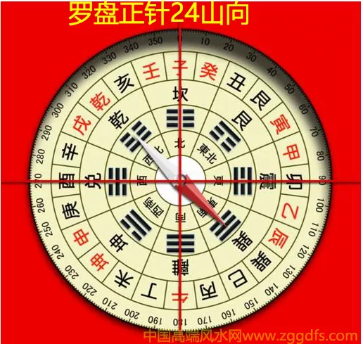壬山丙向正針最旺的屬相：壬山丙向正針坤方來水。