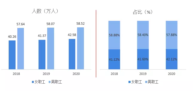 4、現在中國男女比例是多少:中國現在的男女比例是多少?