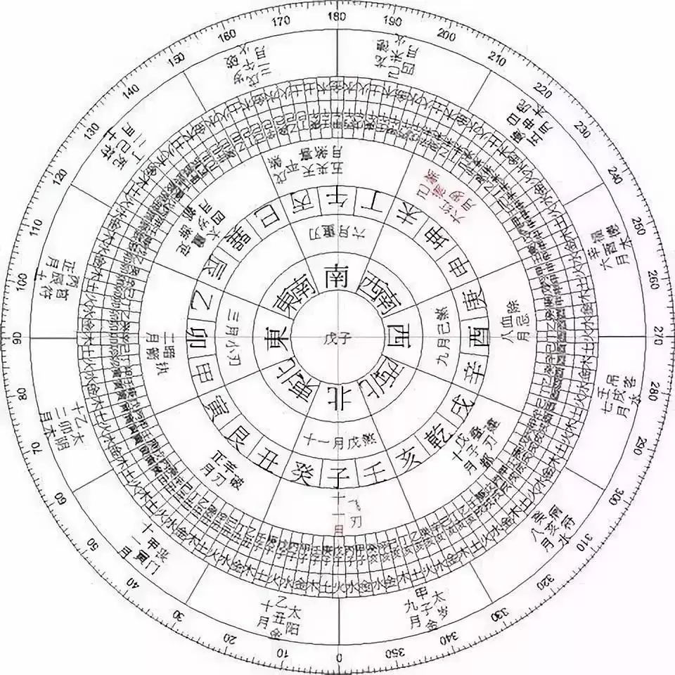 1、出生年份與五行對照表:查出生日期對應的五行