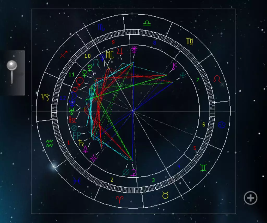 4、怎麼看上升星座太陽星座月亮星座:怎麼看太陽星座 月亮星座 上升星座？