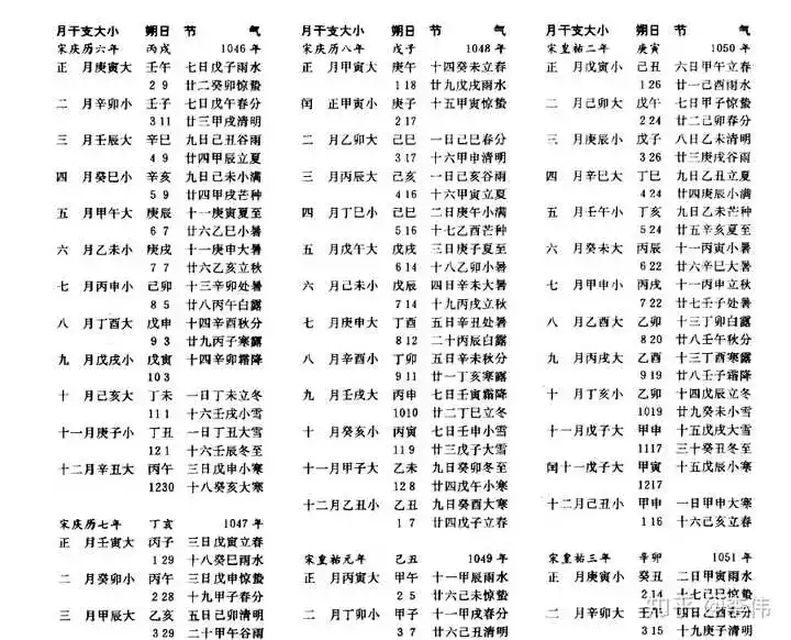 屬相以春節還是以立春為準：生肖屬相是按立春還是按春節