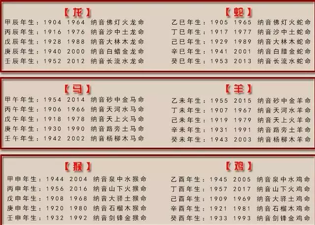 6、生辰八字詳細分析免費算命:免費生辰八字算命運