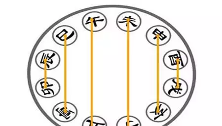 屬相猴和豬相害怎麼：屬猴與屬豬的相剋怎麼化解？