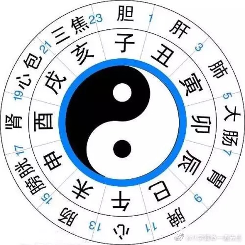 8、生辰八字查婚姻對照表:生辰八字 婚姻