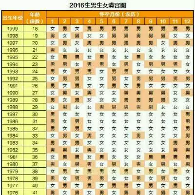 3、比清宮表還準的表:清宮表準確嗎？計算的月份歷還是陽曆？