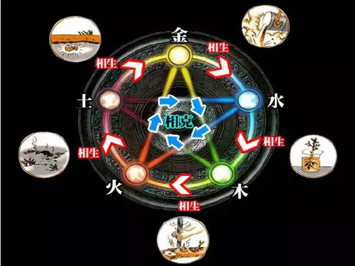 金木水火土屬相生肖圖表：十二生肖金木水火土表