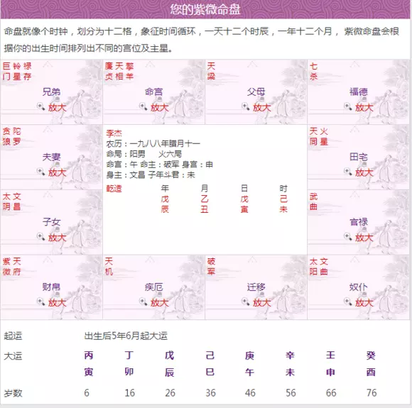 4、算命婚姻免費測試:算一算你的婚姻免費測試