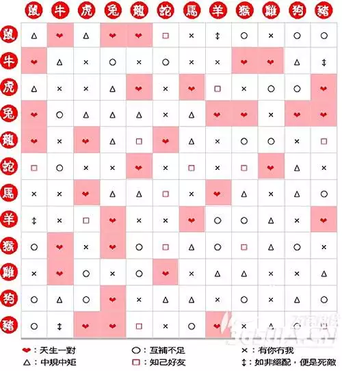 1、屬相婚配表馬的婚姻配對:屬馬的屬相婚配表，屬馬和什麼屬相最配