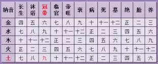 1、【三算命】書算婚姻子息_論夫妻相:胎宮:命里孤星重,身中帶寶多,頭妻防