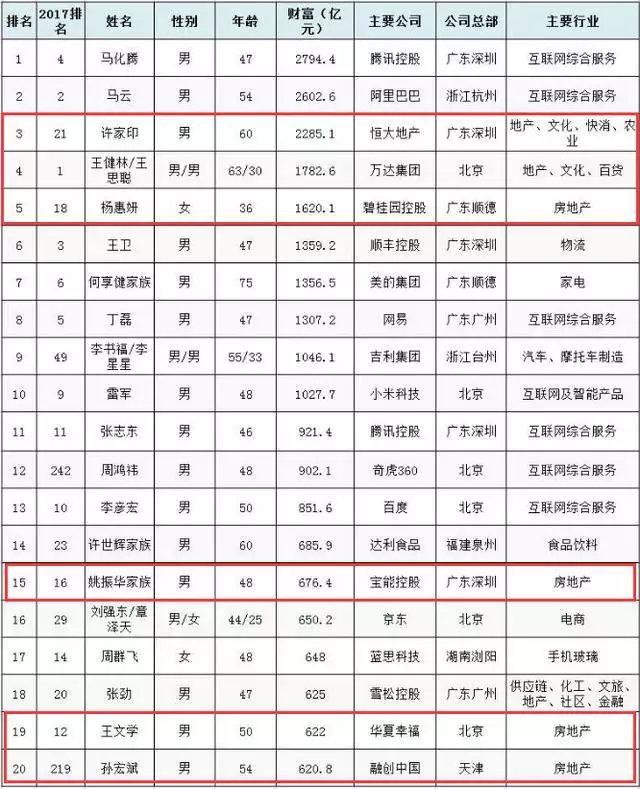 中國最有錢屬相排行表：十二生肖哪一個最好？